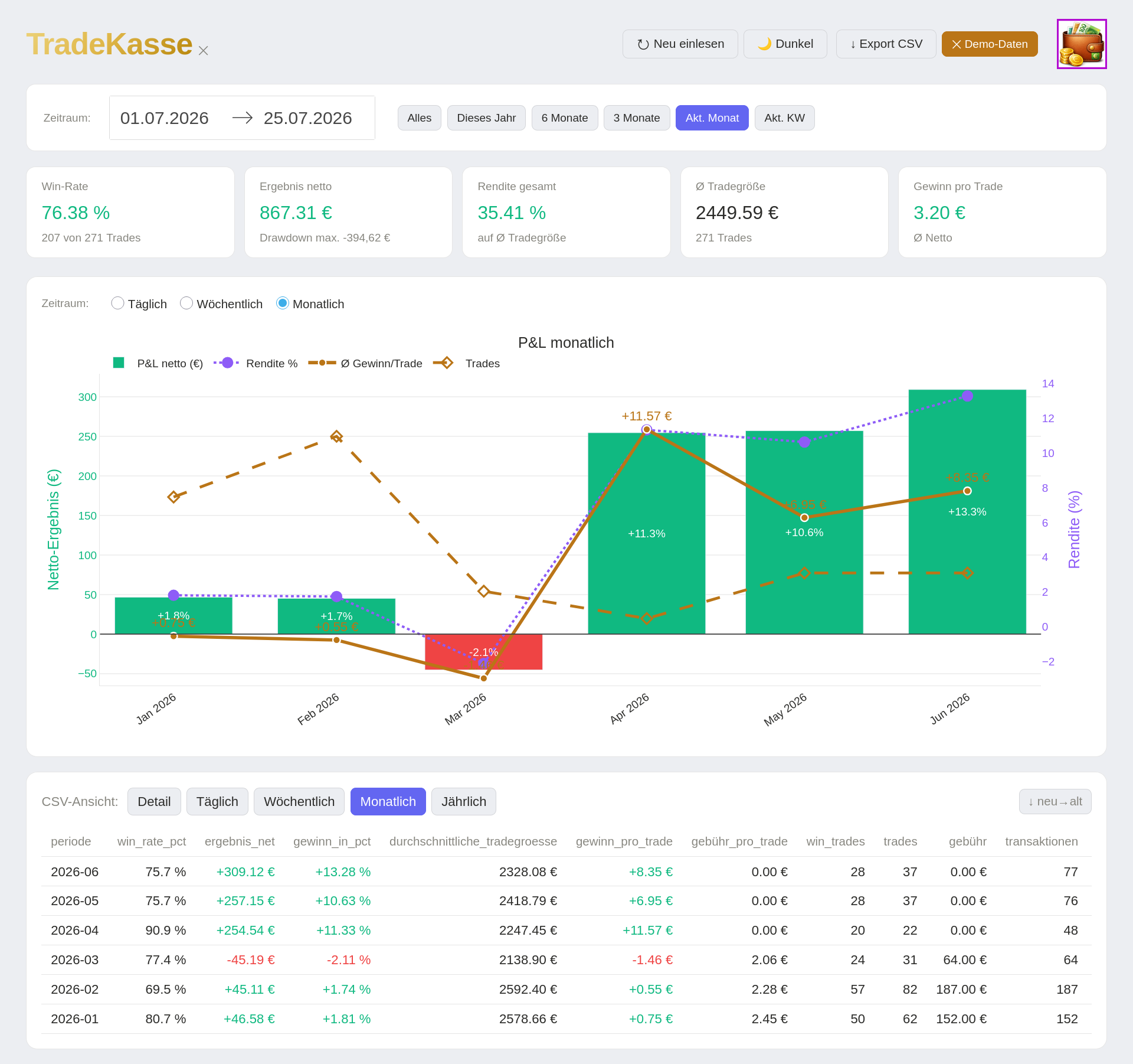 TradeKasse Dashboard – Equity-Kurve und Trade-Übersicht