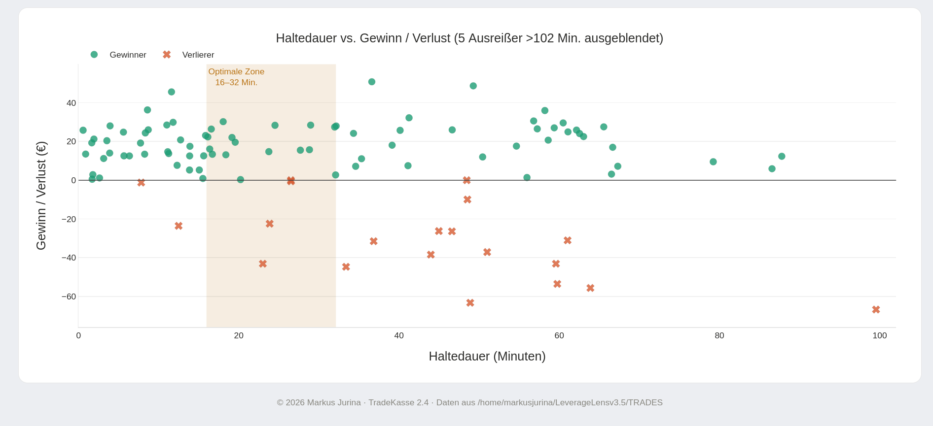 TradeKasse – Trade-Liste und Drawdown